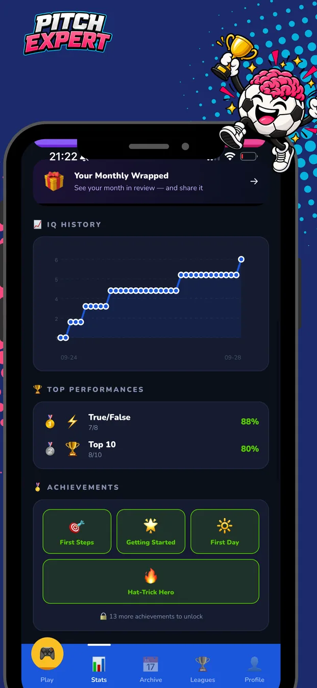 Football IQ history chart and achievements