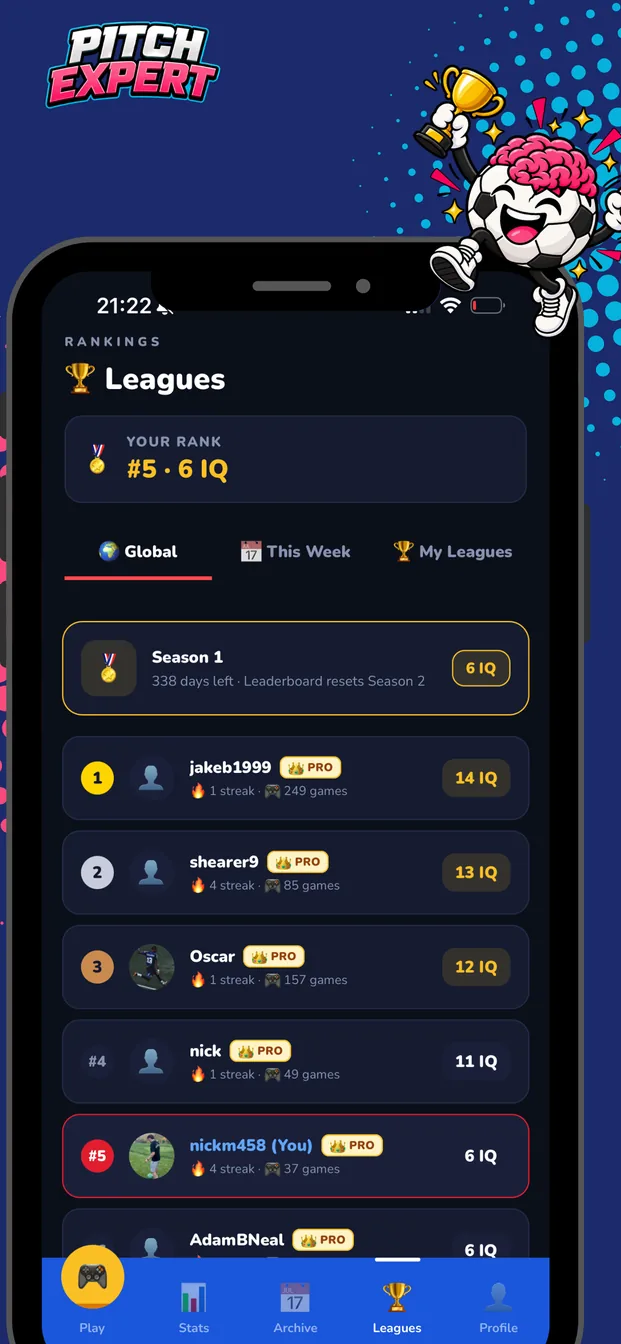 Pitch Expert global leagues leaderboard